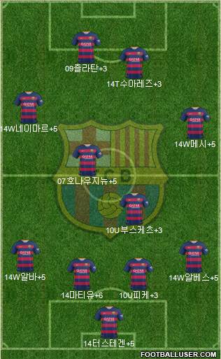 F.C. Barcelona Formation 2015
