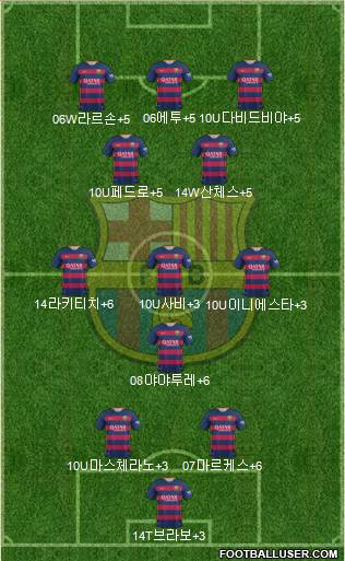 F.C. Barcelona Formation 2015
