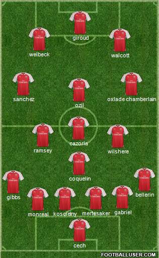 Arsenal Formation 2015