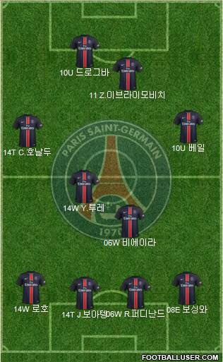 Paris Saint-Germain Formation 2015