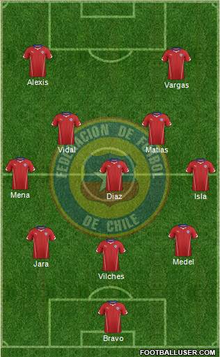 Chile Formation 2015