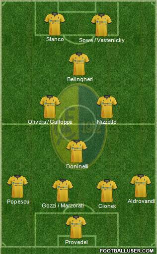 Modena Formation 2015