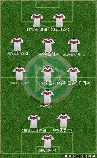 Germany Formation 2015