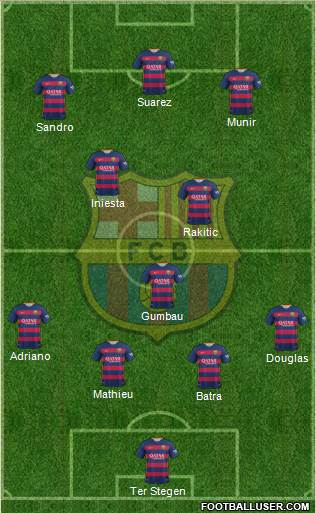 F.C. Barcelona Formation 2015