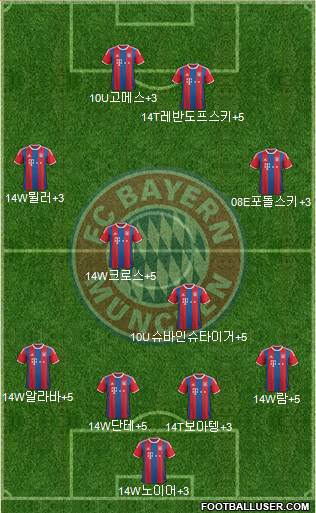 FC Bayern München Formation 2015