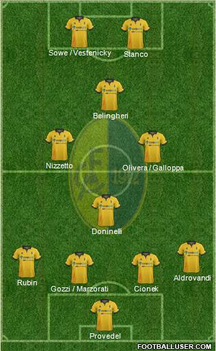 Modena Formation 2015