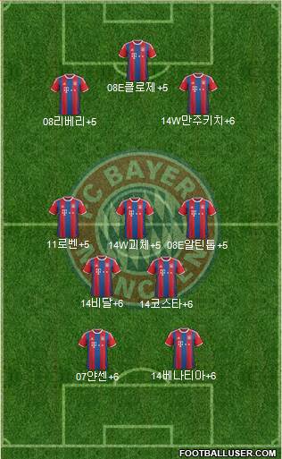FC Bayern München Formation 2015