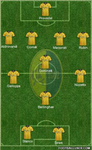 Modena Formation 2015
