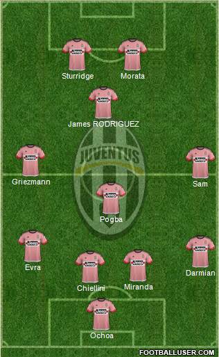 Juventus Formation 2015