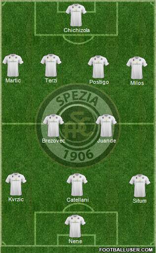 Spezia football formation