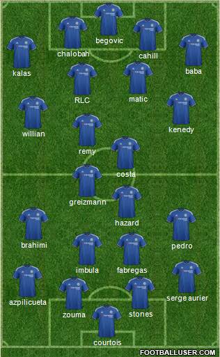 Chelsea Formation 2015