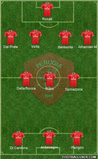 Perugia Formation 2015