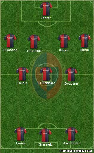Cagliari Formation 2015
