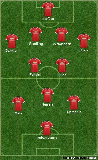 Manchester United Formation 2015