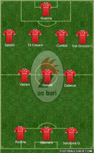 Bari Formation 2015