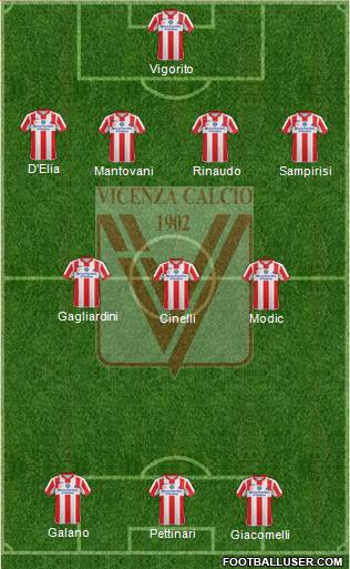 Vicenza Formation 2015