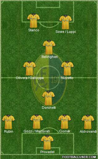 Modena Formation 2015