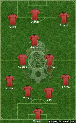 Mexico Formation 2015
