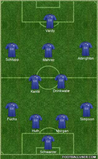 Leicester City Formation 2015