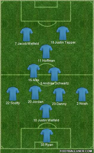 D.C. United Formation 2015