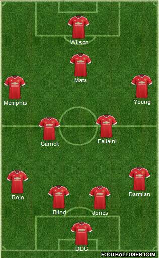 Manchester United Formation 2015