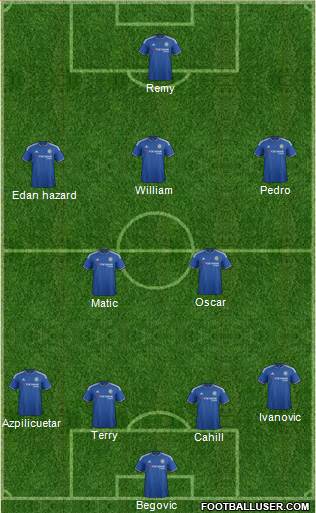 Chelsea Formation 2015