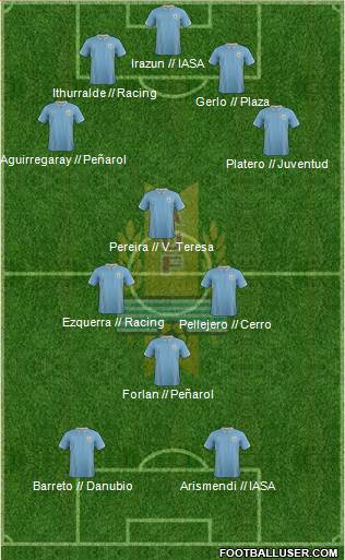 Uruguay Formation 2015