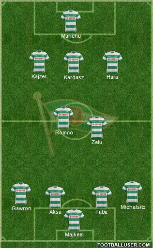 Lechia Gdansk Formation 2015