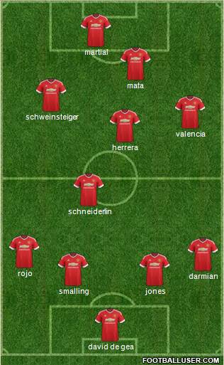 Manchester United Formation 2015