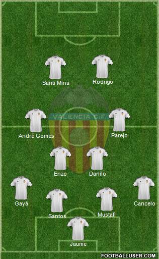 Valencia C.F., S.A.D. Formation 2015