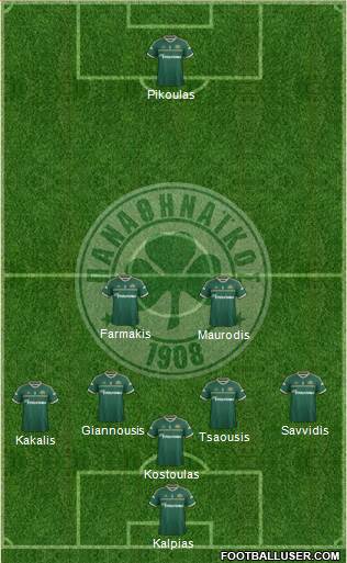 Panathinaikos AO Formation 2015