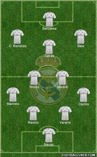 Real Madrid C.F. Formation 2015
