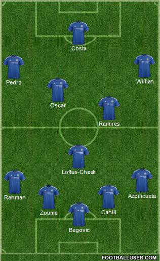 Chelsea Formation 2015