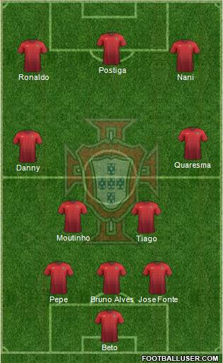 Portugal Formation 2015