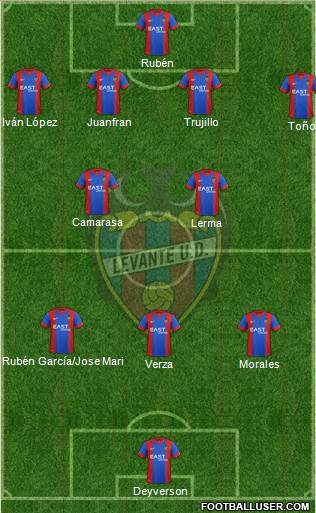 Levante U.D., S.A.D. Formation 2015