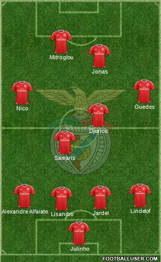 Sport Lisboa e Benfica - SAD Formation 2015