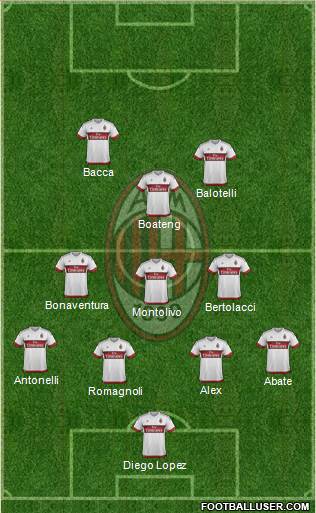 A.C. Milan Formation 2015
