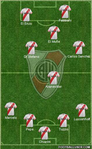 River Plate Formation 2015