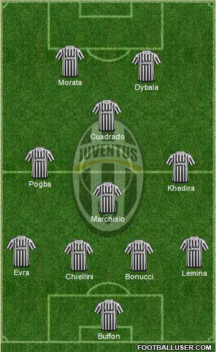 Juventus Formation 2015