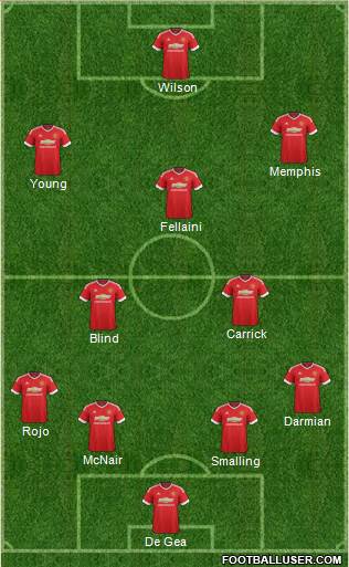 Manchester United Formation 2015