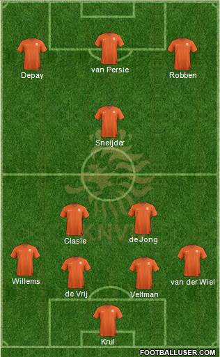 Holland Formation 2015