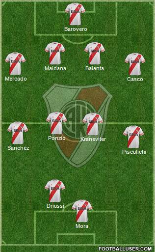 River Plate Formation 2015