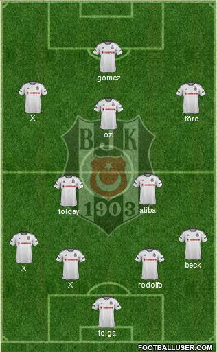Besiktas JK Formation 2015