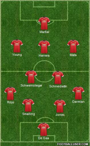Manchester United Formation 2015