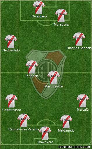 River Plate Formation 2015