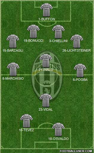 Juventus Formation 2015