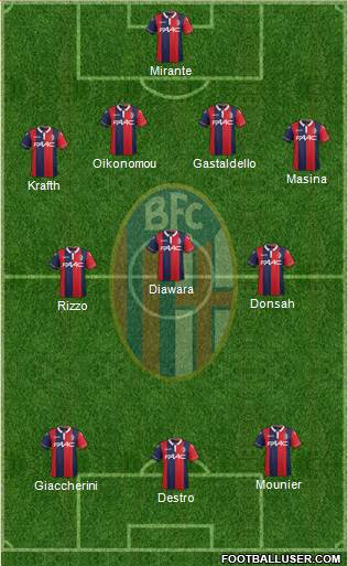 Bologna Formation 2015