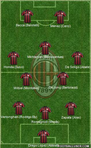 A.C. Milan Formation 2015