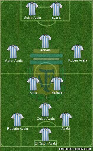 Argentina Formation 2015