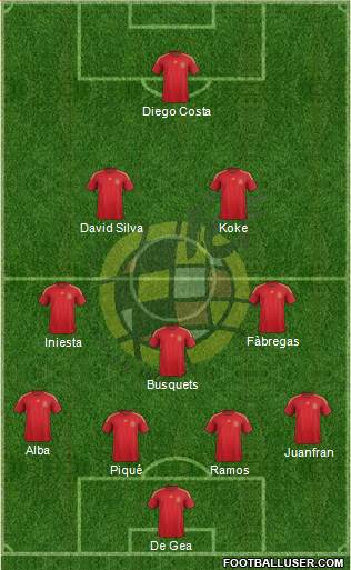 Spain Formation 2015